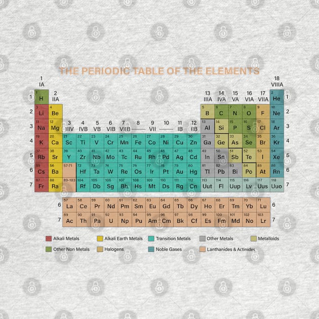 The Periodic Table of the Elements by ScienceCorner